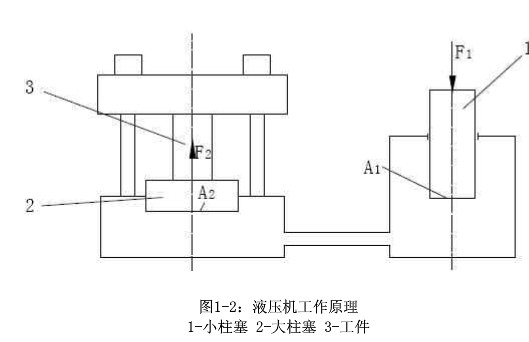 液压砖机工作原理示意图