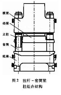 拉杆一套筒梁柱组合机架