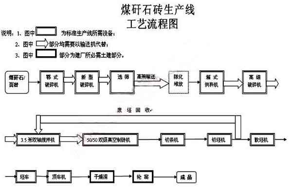 真空砖机生产工艺